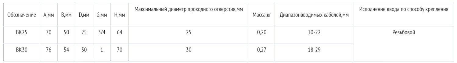 Документация