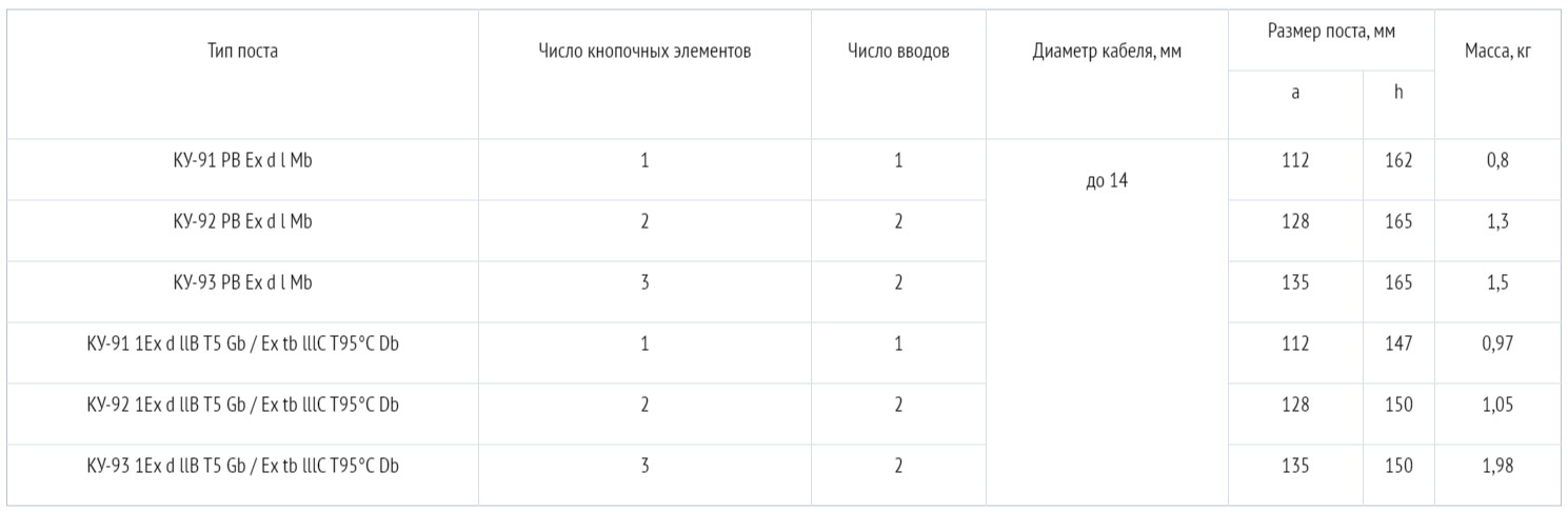 Документация