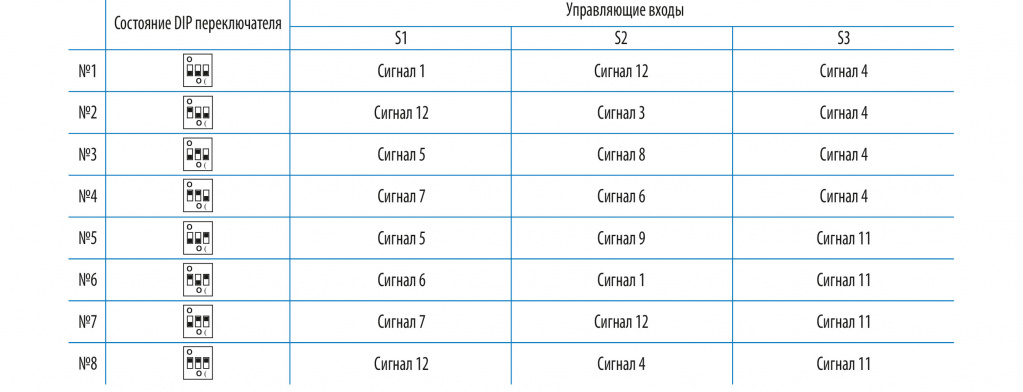 Документация