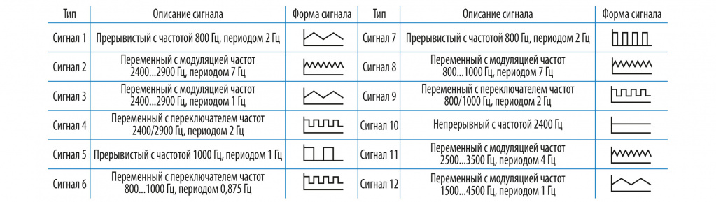 Документация