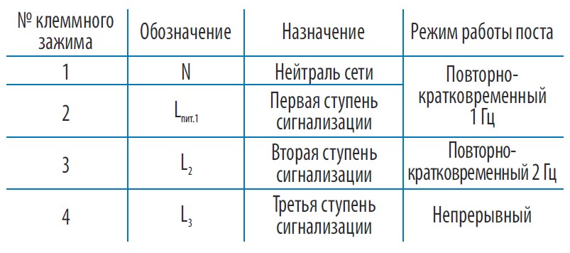 Документация