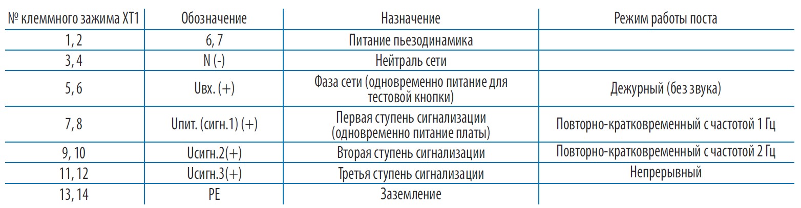 Документация