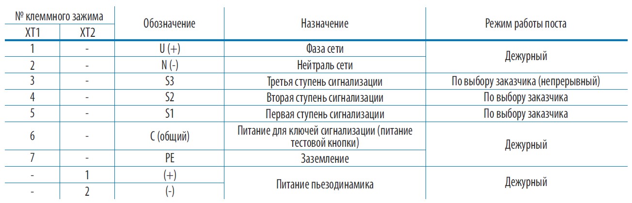 Документация