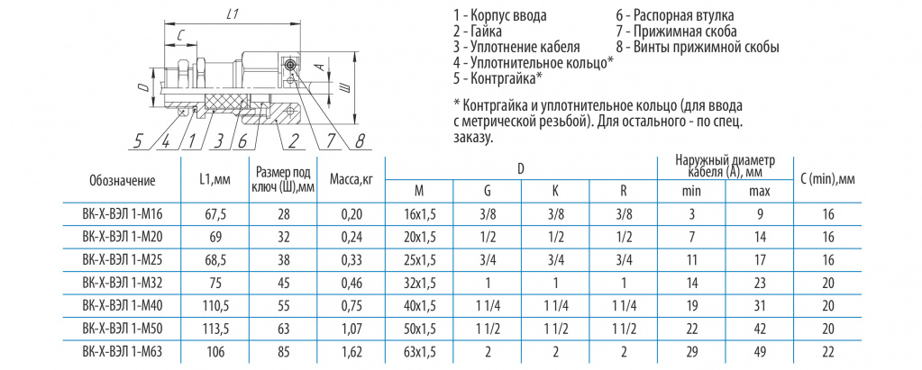 Документация
