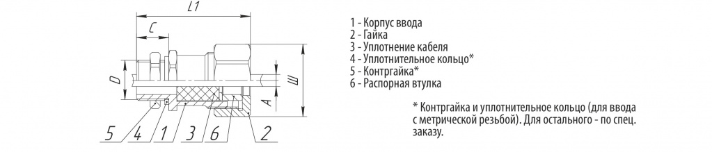 Документация