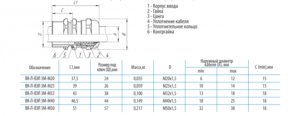 Документация