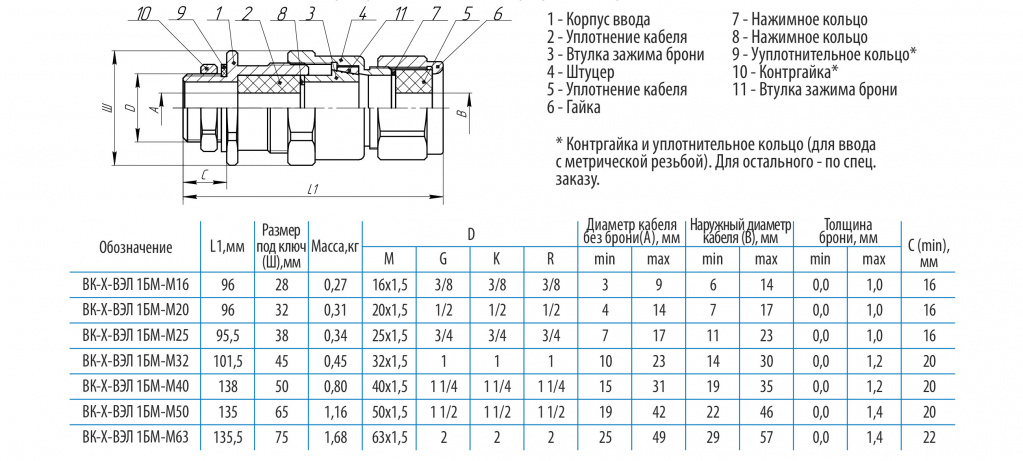 Документация