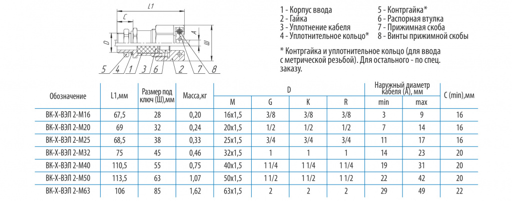Документация