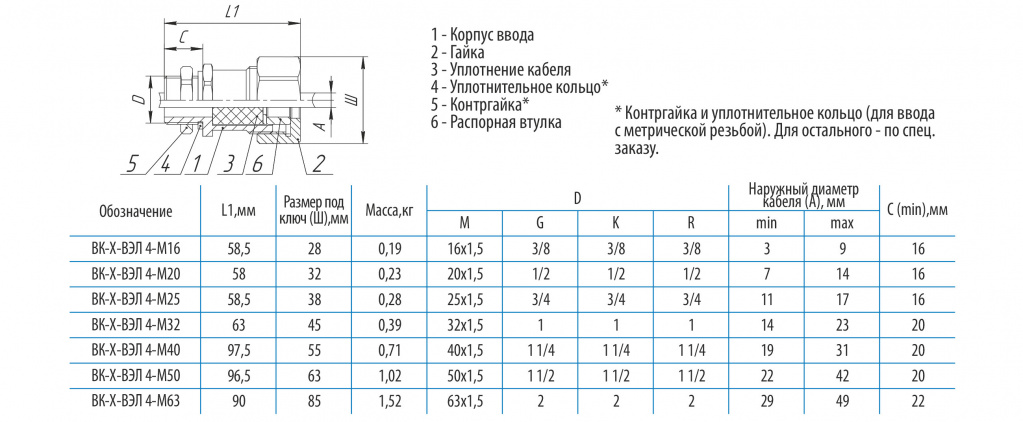 Документация
