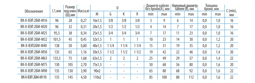Документация