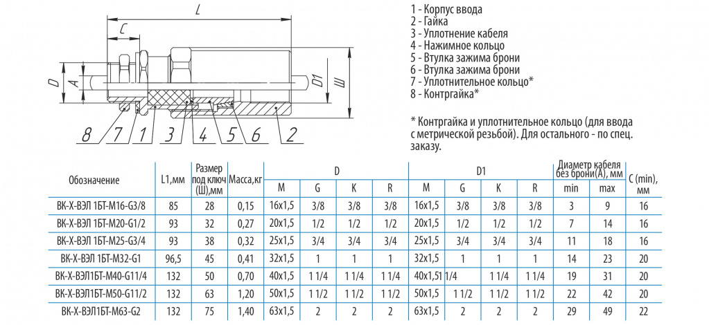 Документация