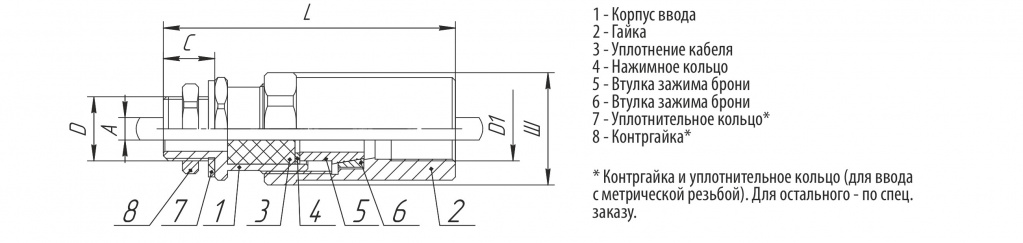 Документация