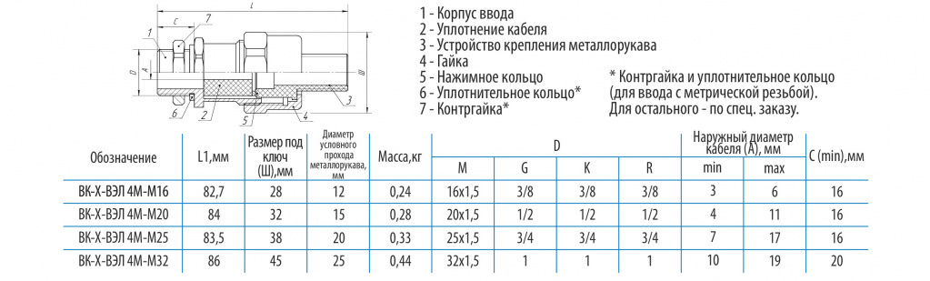 Документация