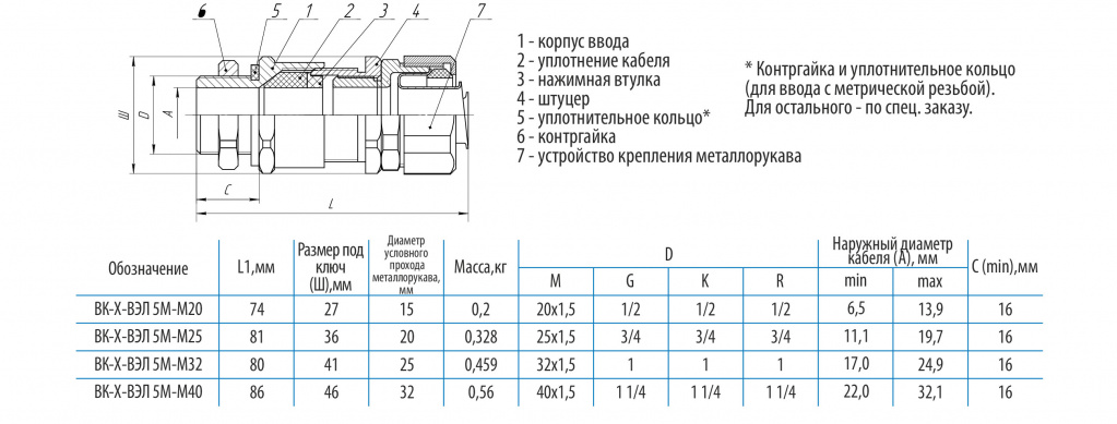 Документация