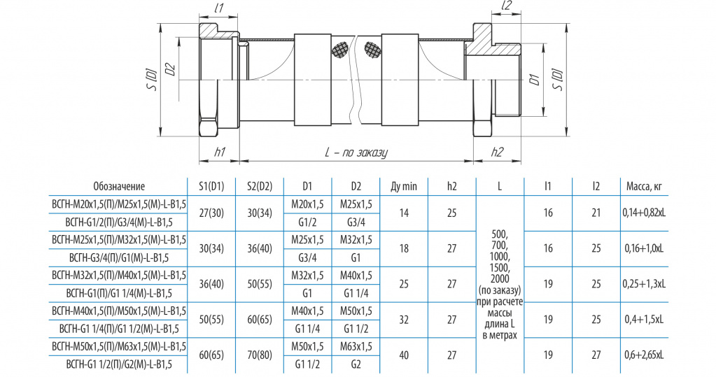 Документация
