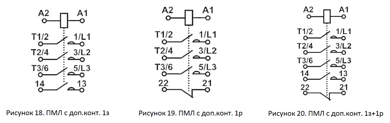 Документация