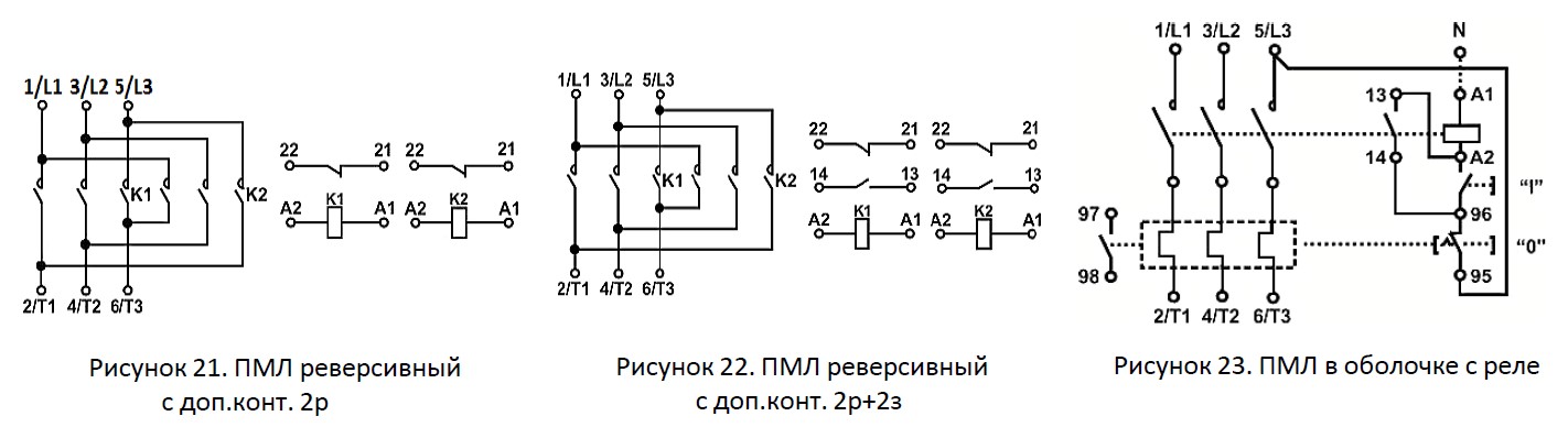 Документация